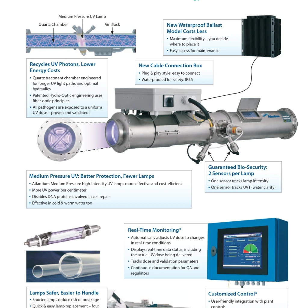 Atlantium RZ104_BW Controller