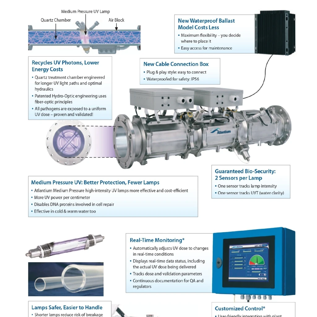 Atlantium RZ163_BW Controller